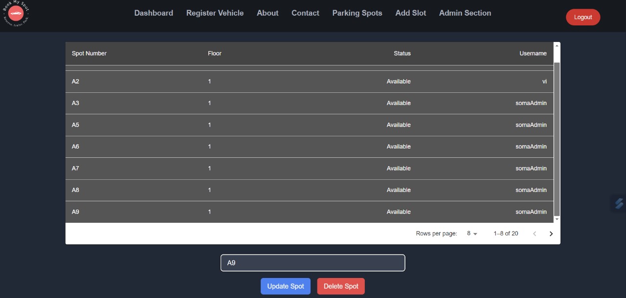 Parking Lot Management System